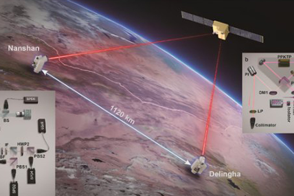 星地空间量子通信