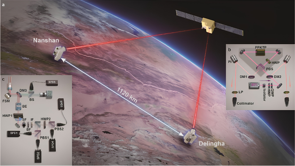 星地空间量子通信