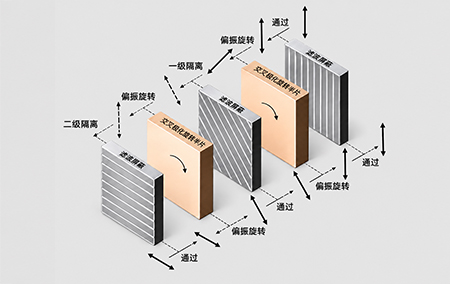 激光器低噪声协调控制技术
