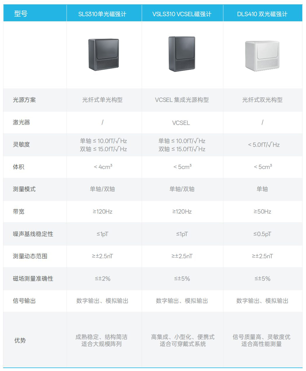 芯片化SERF原子磁强计传感器