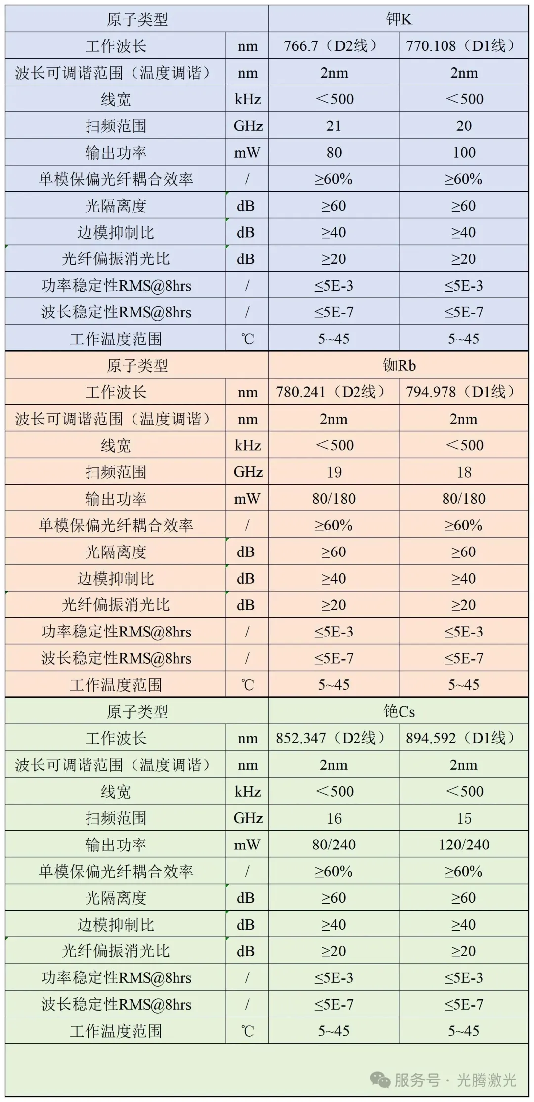 光腾进展 | 助力上海交通大学量子精密测量团队