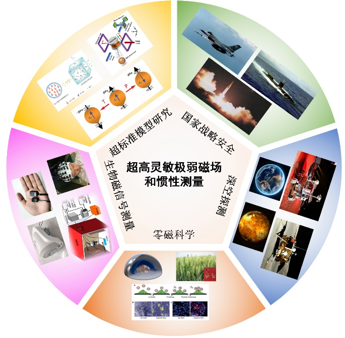 科学研究向应用领域转化，零磁医疗推动健康产业发展