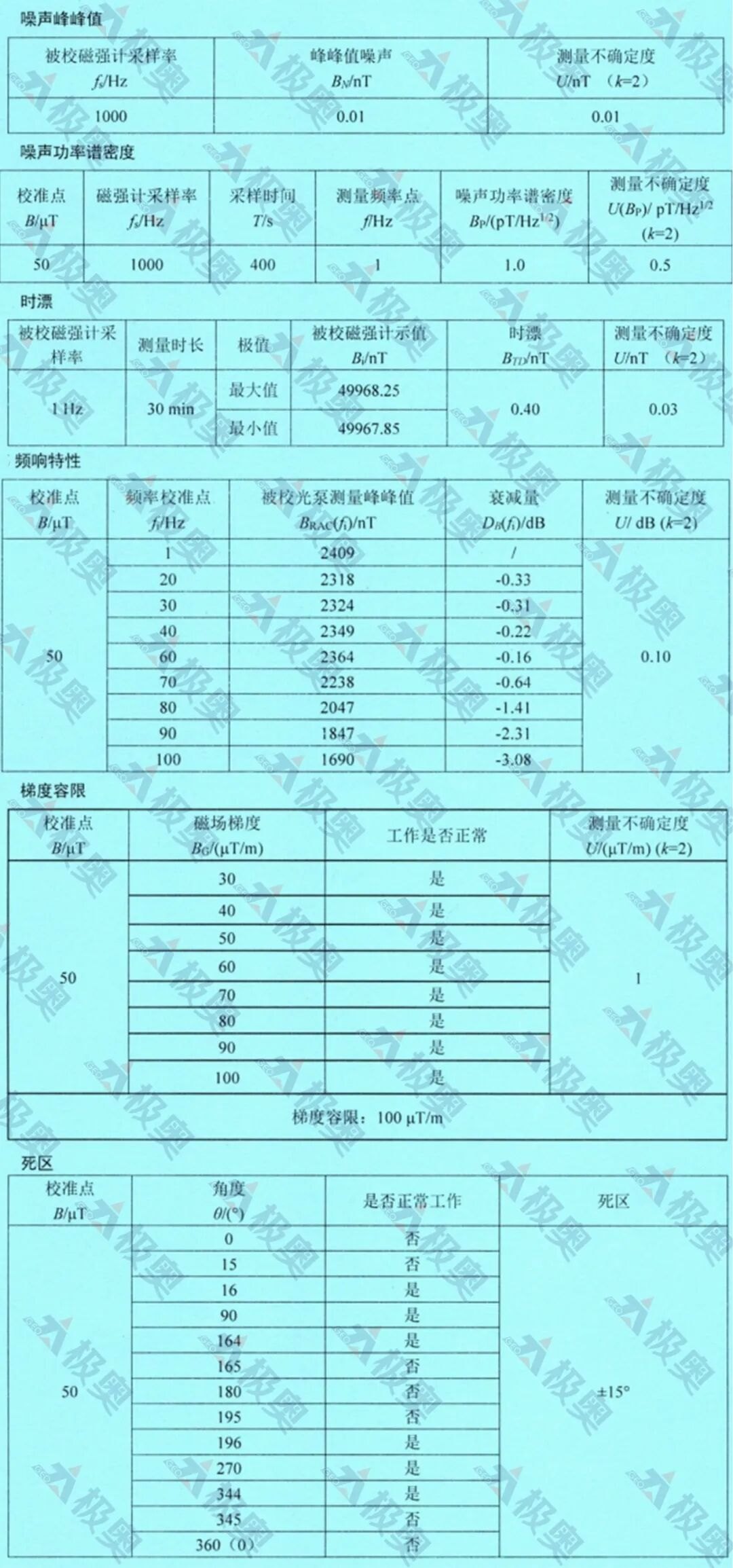 喜报！极奥磁强计顺利通过国防科技工业弱磁专业计量站校准认证，性能指标达到国际领先水平!