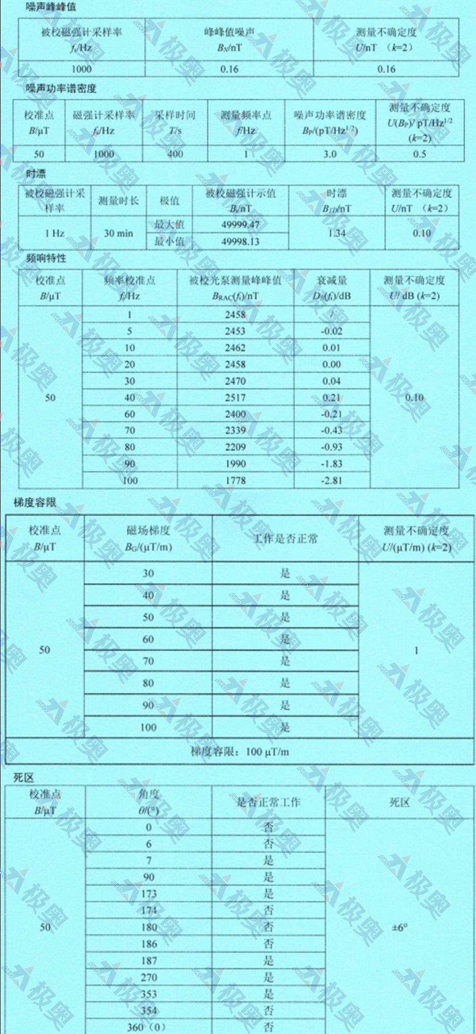 喜报！极奥磁强计顺利通过国防科技工业弱磁专业计量站校准认证，性能指标达到国际领先水平!